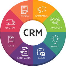 CRM Foto 1